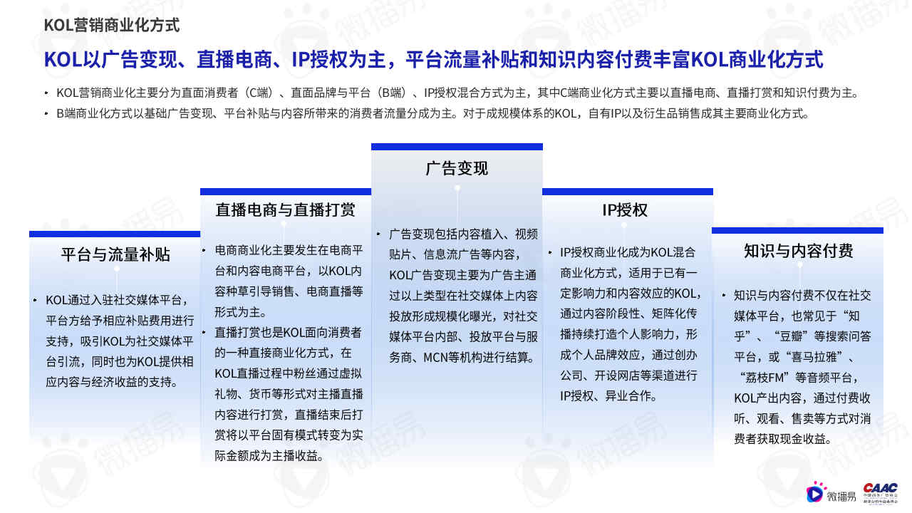 2022年中国KOL营销市场概览与趋势研究报告| 千峰营销