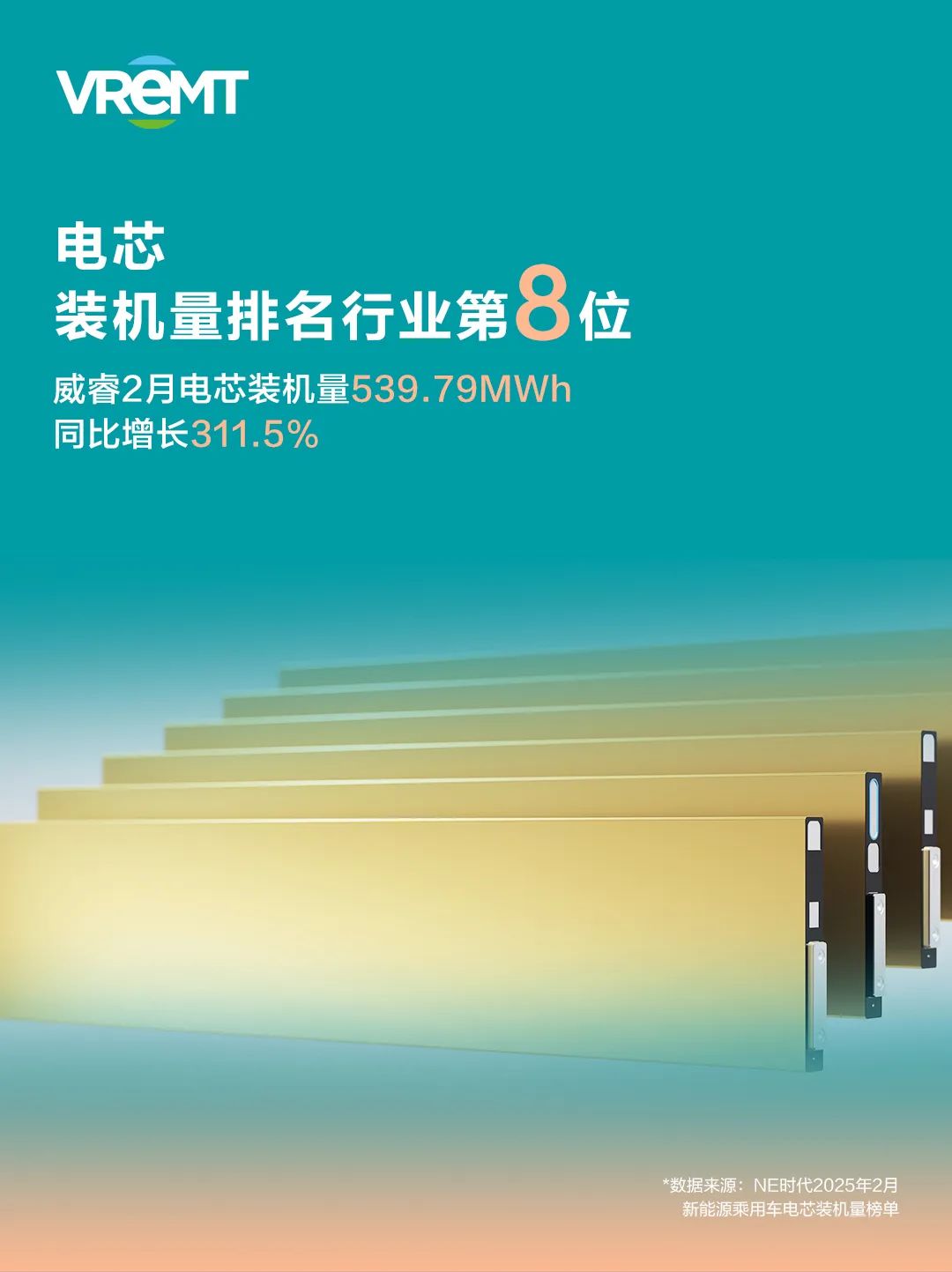 动力电池工厂威睿2月装机量强劲增长，多款产品跃居榜单前十