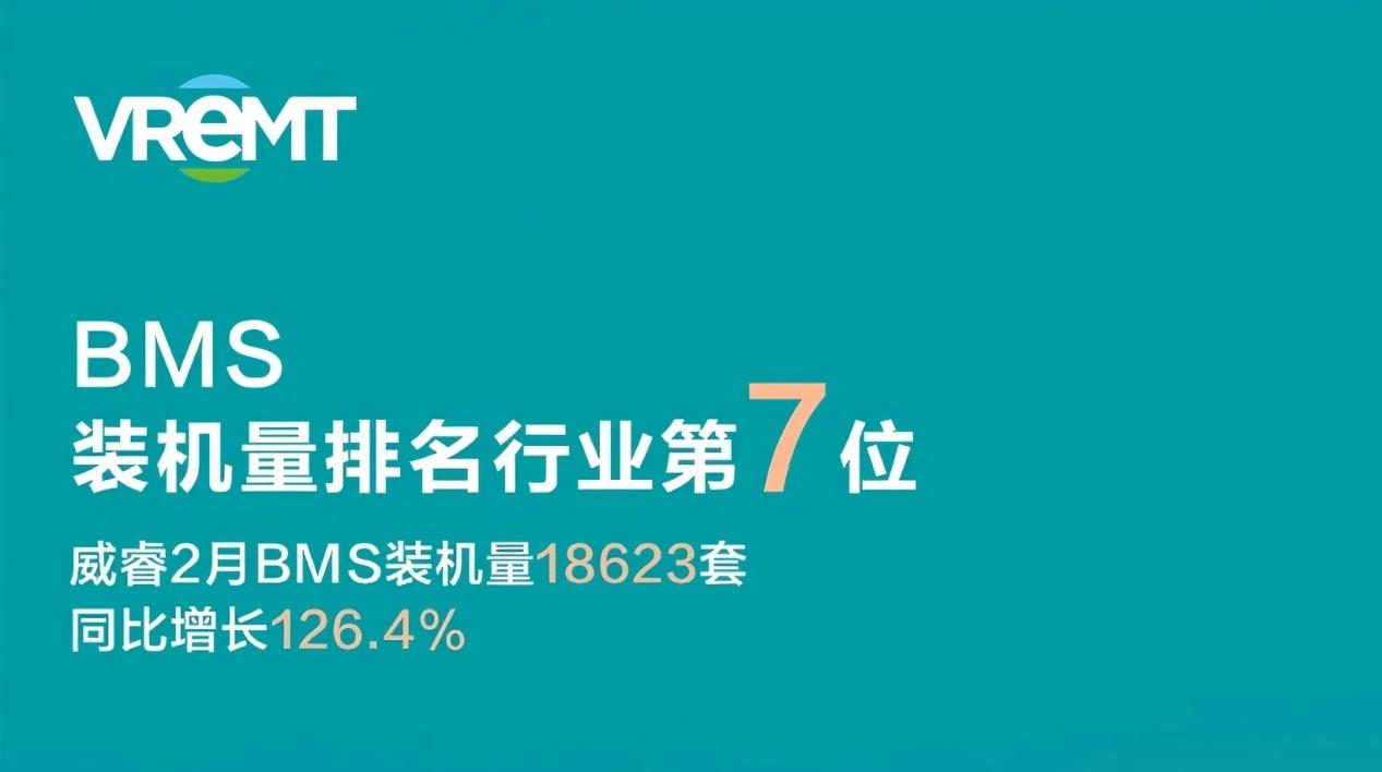 威睿三电2月装机量暴涨311%！揭秘这家动力电池工厂的崛起之路