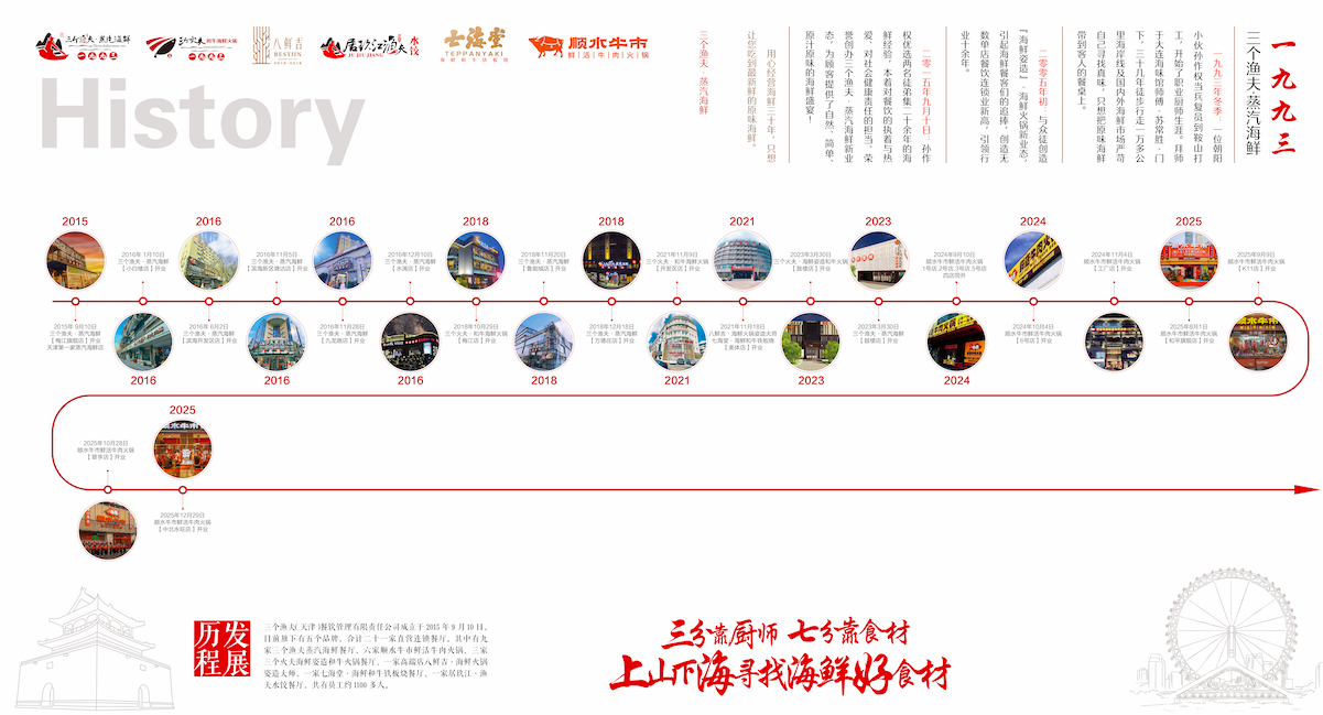 三个渔夫：以蒸汽现蒸模式打造海鲜正餐“确定性”