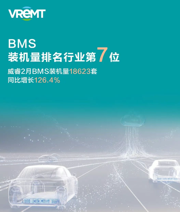 威睿三电2月装机量爆发：动力电池工厂赋能，电池包EV电池市场崛起
