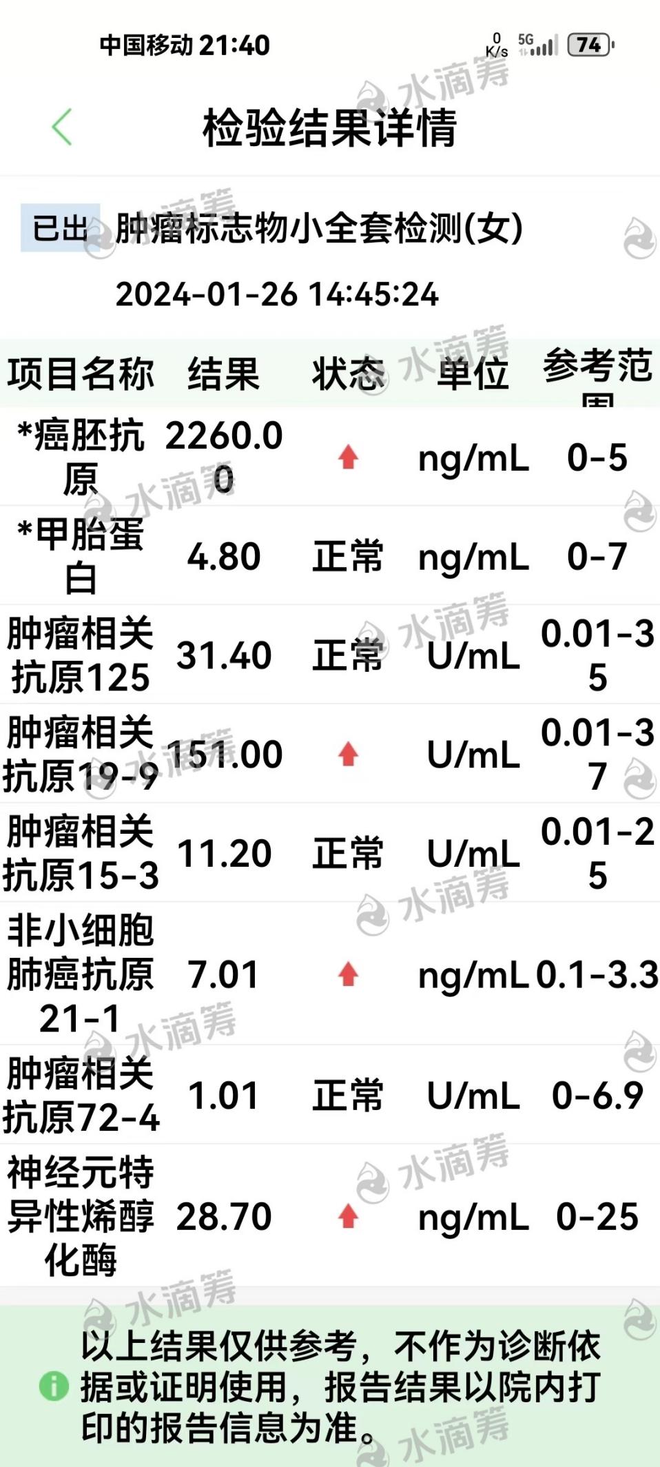 河南新蔡县【余小全】患肺癌抗癌之路举步维艰、拿什么拯救你，我的妈妈！