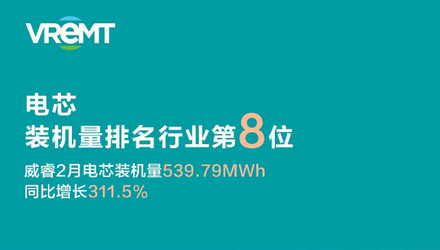 电池包pack厂家威睿三电2月装机量飙升